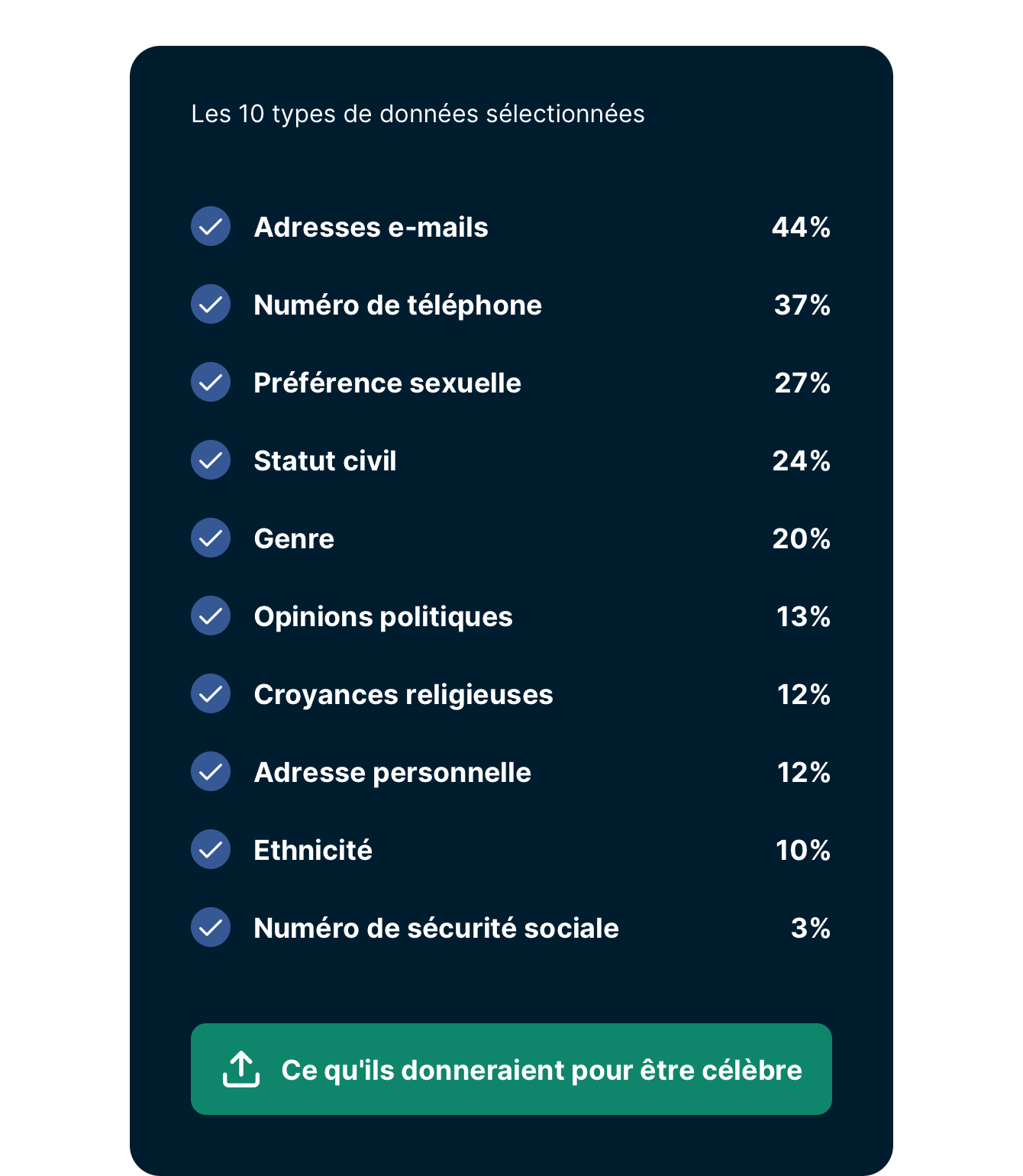 Gen Z Data Exchange For Fame FR 1