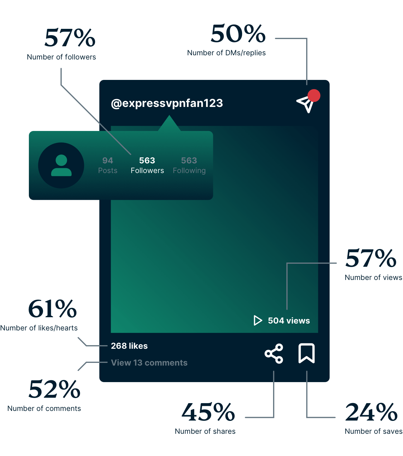 Gen Z Social Media Metrics Impact 1