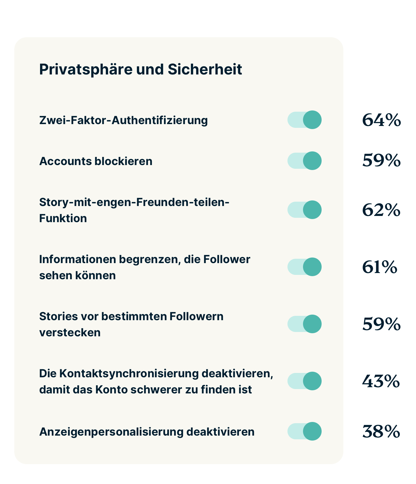 Gen Z Social Media Settings Protect Privacy DE 1