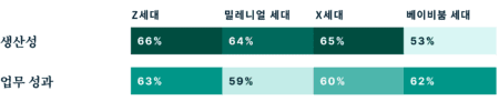 Generations How Do Different Generations Think The Metaverse Will Positively Impact Work KR@2x 450x91 1