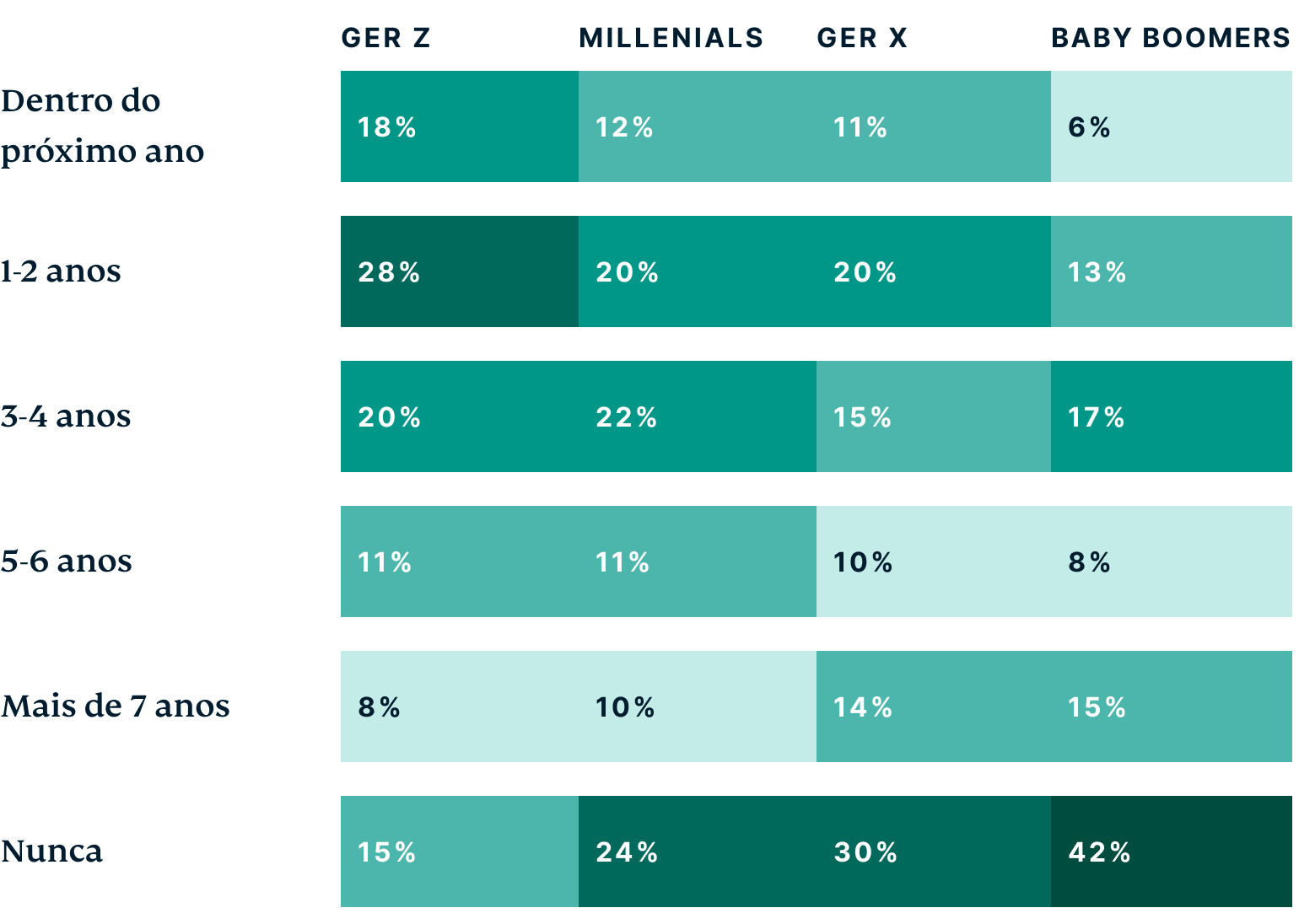 Generations How Do Different Generations Think The Metaverse Will Positively Impact Work PT@2x 1