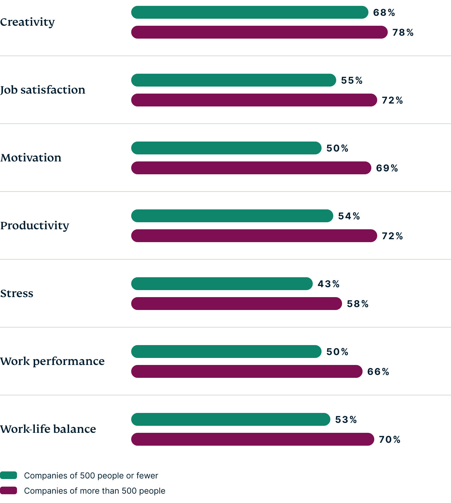 Survey on positive impact of metaverse.