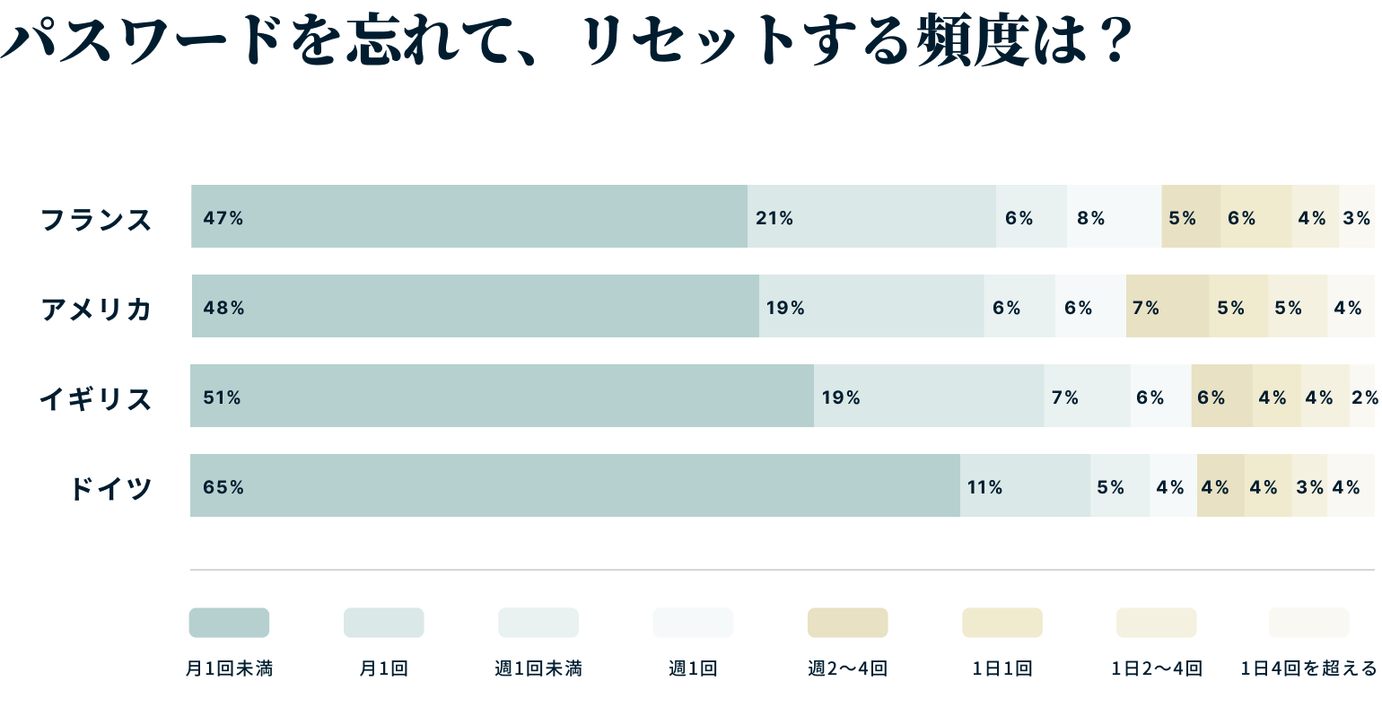 How Good Is Your Cybersecurity Knowledge Jp@2x