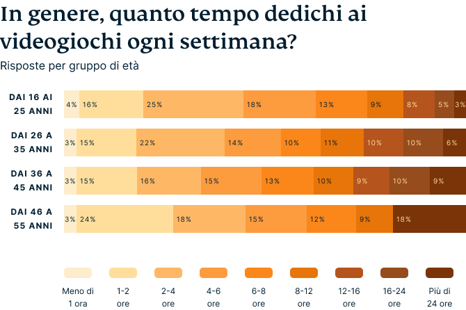 Video Games Survey Graphic 1 3