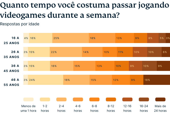 Video Games Survey Graphic 1 7