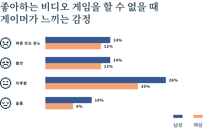 Video Games Survey Graphic 3 5