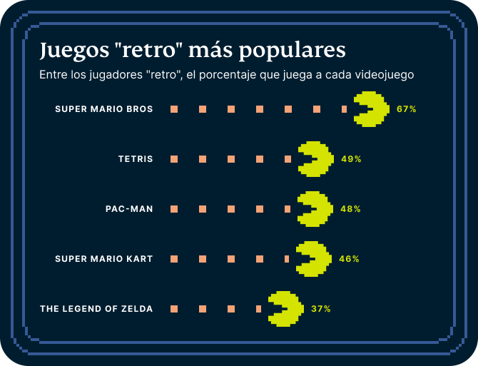 Video Games Survey Graphic 7 2