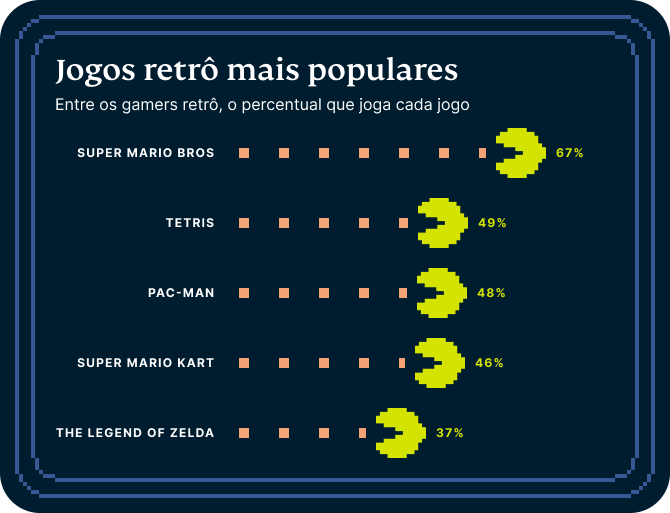 Video Games Survey Graphic 7 7