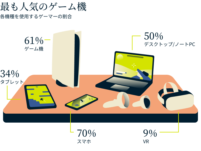 Video Games Survey Graphic 8 1