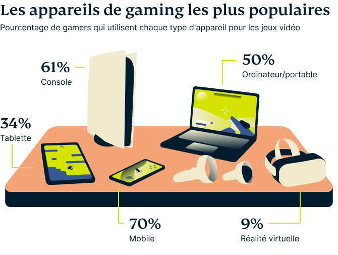 Video Games Survey Graphic 8 3 1