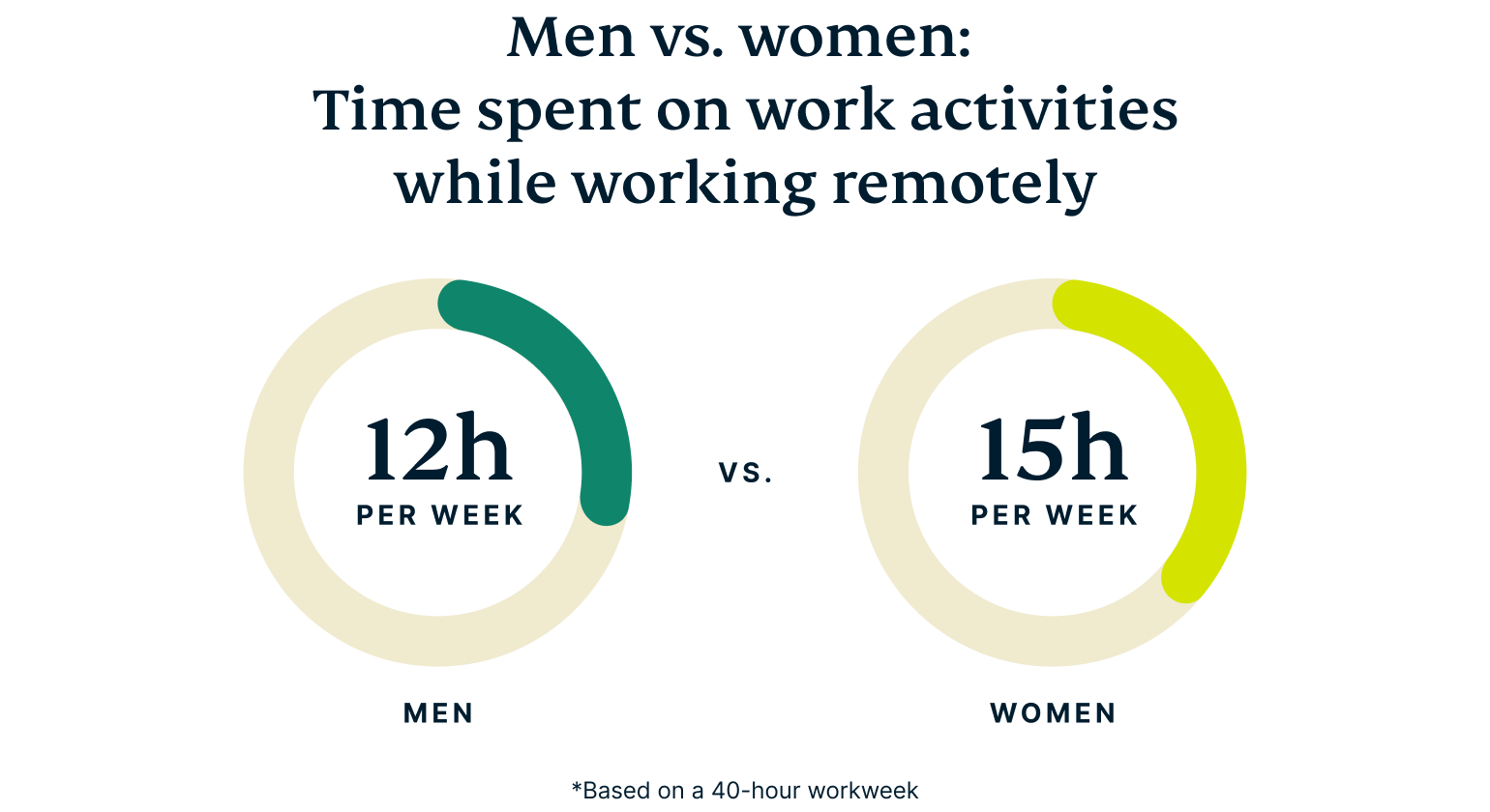 Men Vs Women Workplace Tech@2x