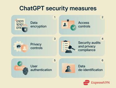 ChatGPT key security measures.