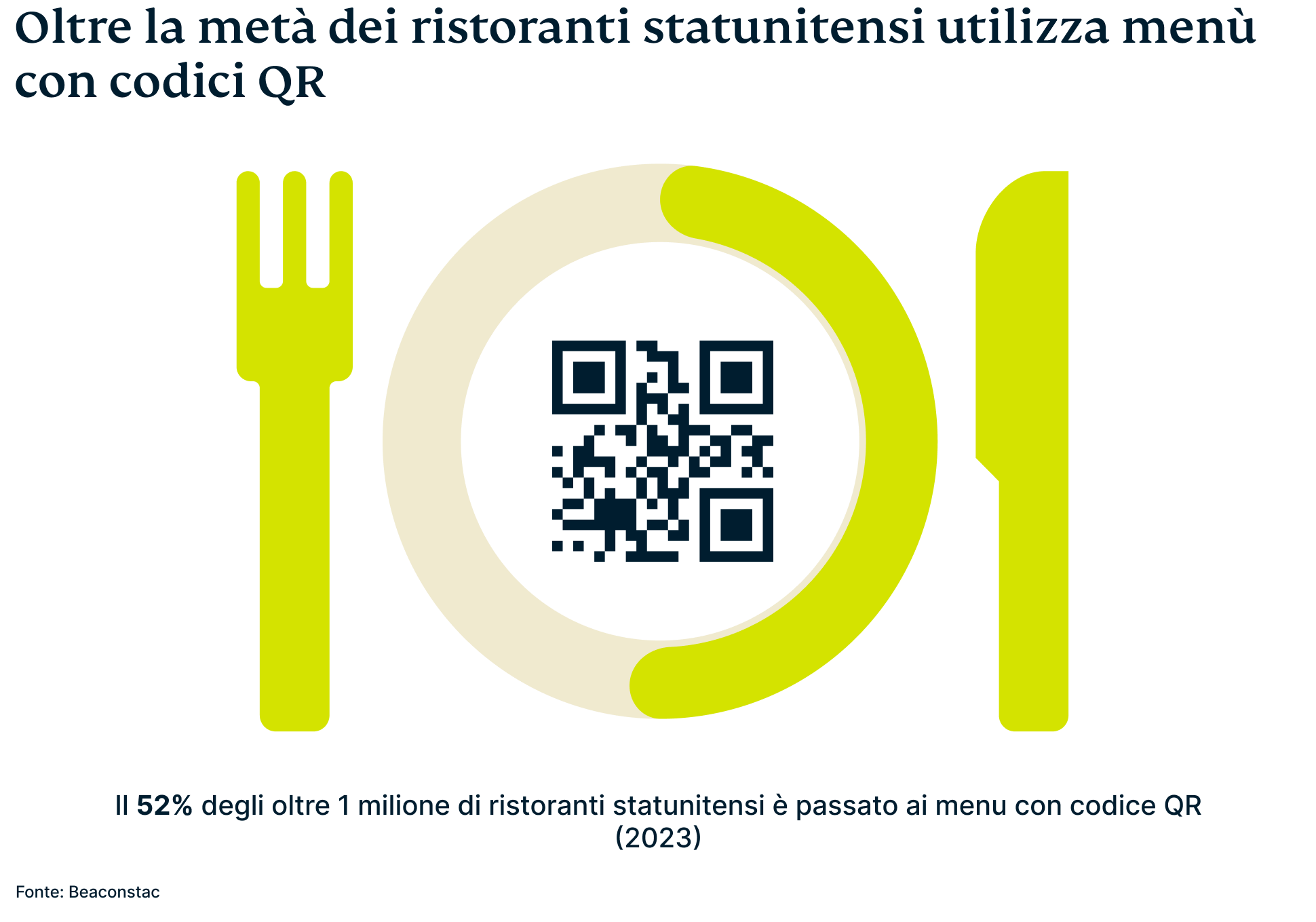 Qr Stats 3 2