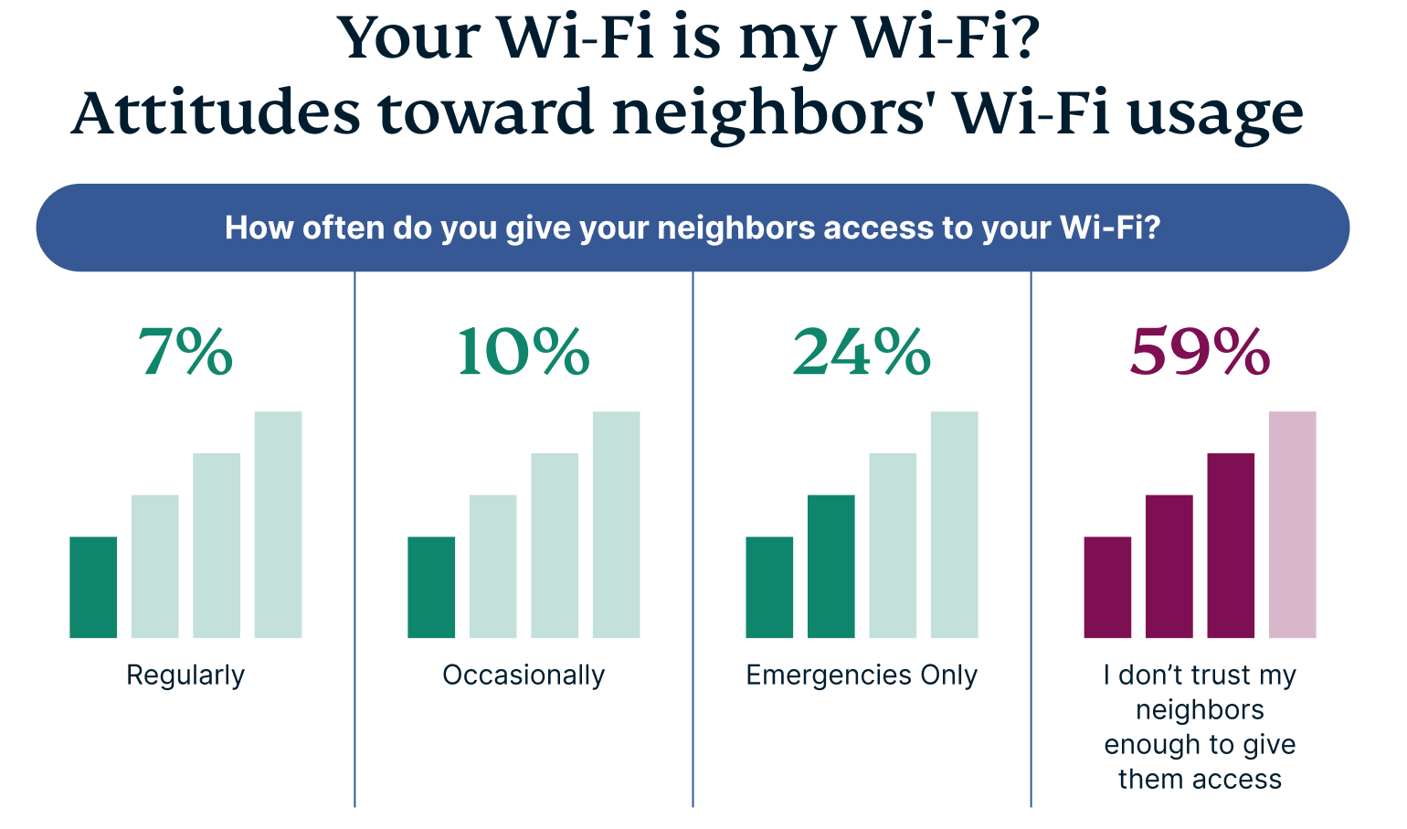 UK Wifi Names Graph 4