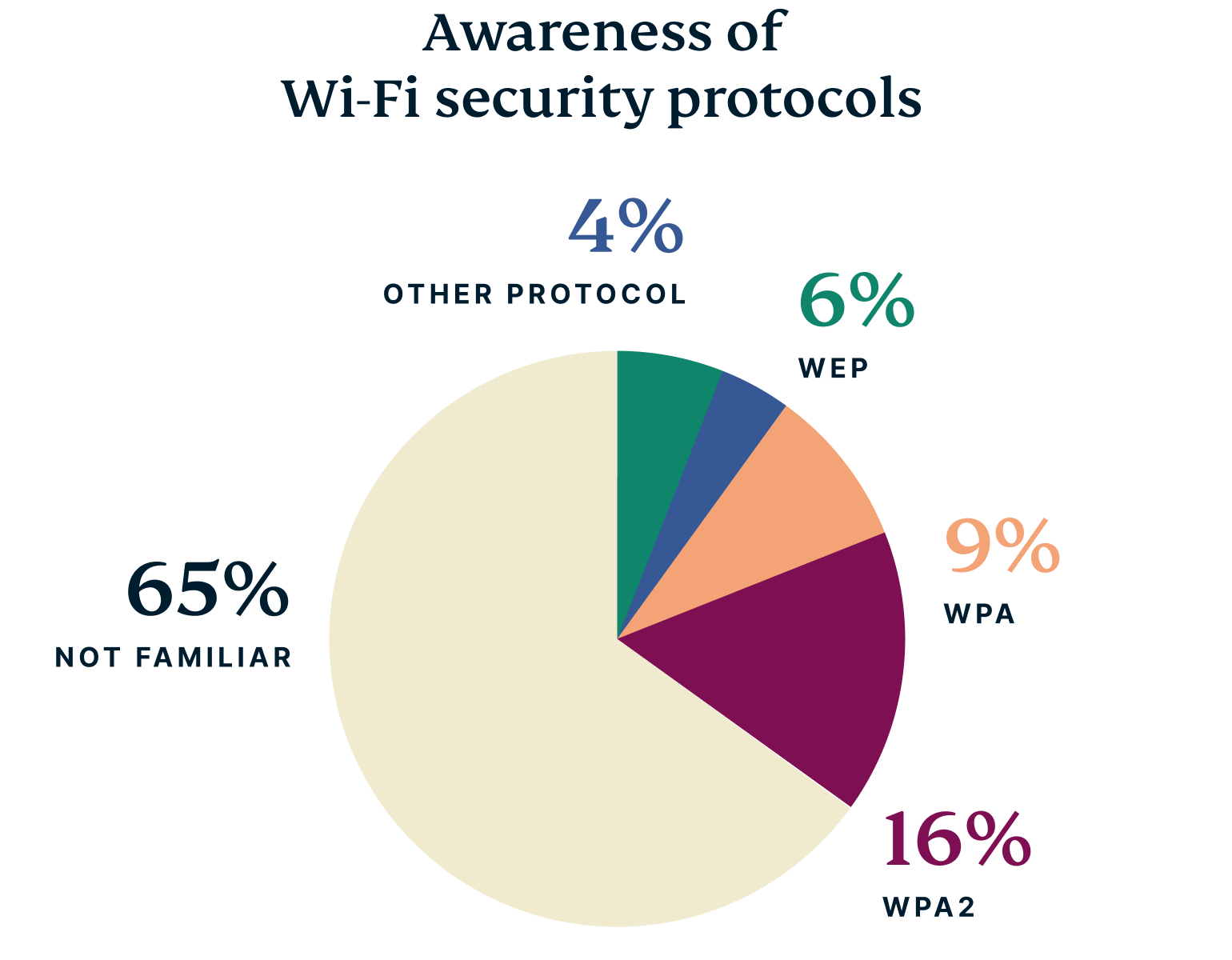 UK Wifi Names Graph 6