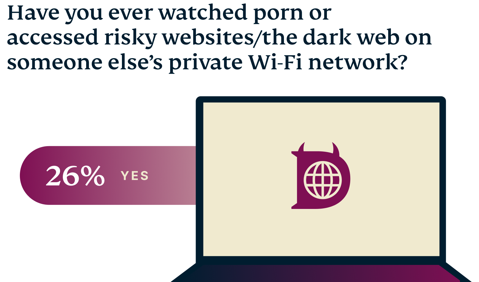 US Wifi Names Graph 5