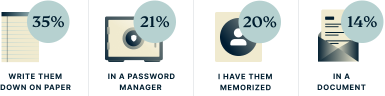 Where Do You Store Passwords En Us@2x