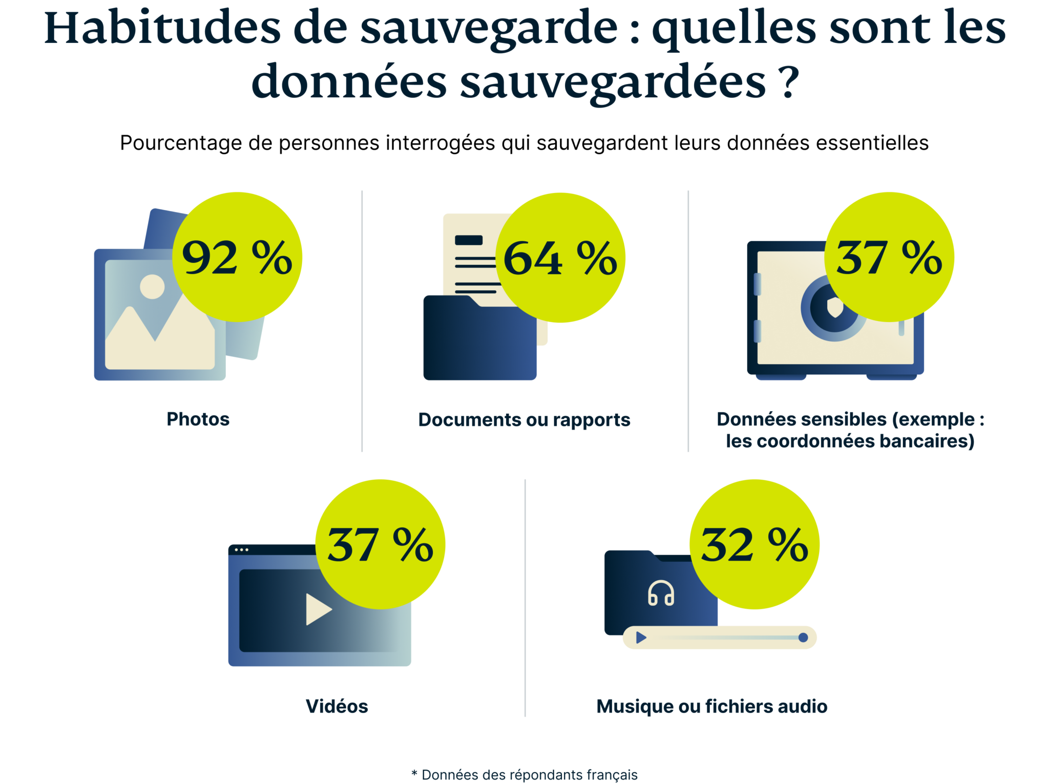 Digital Backup Habits What Are People Saving 1