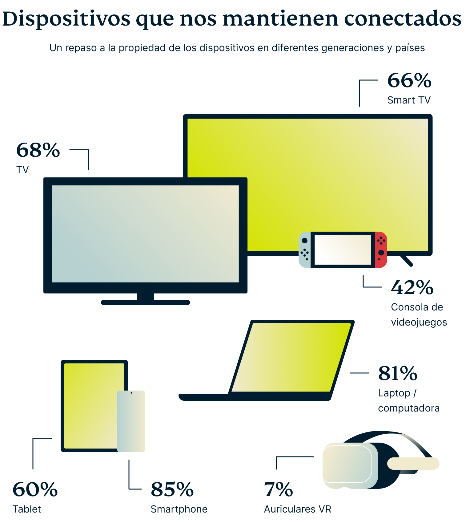 Devices That Keep Us Connected 4