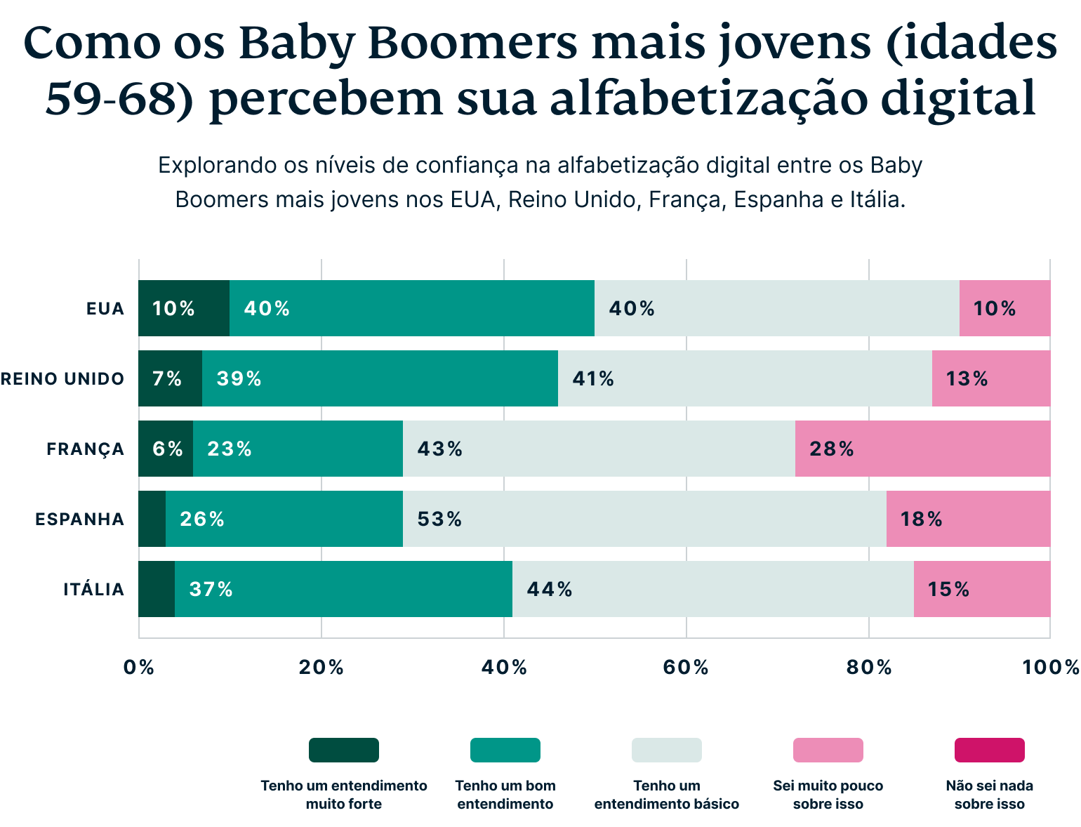How Baby Boomers Perceive Their Digital Privacy 2