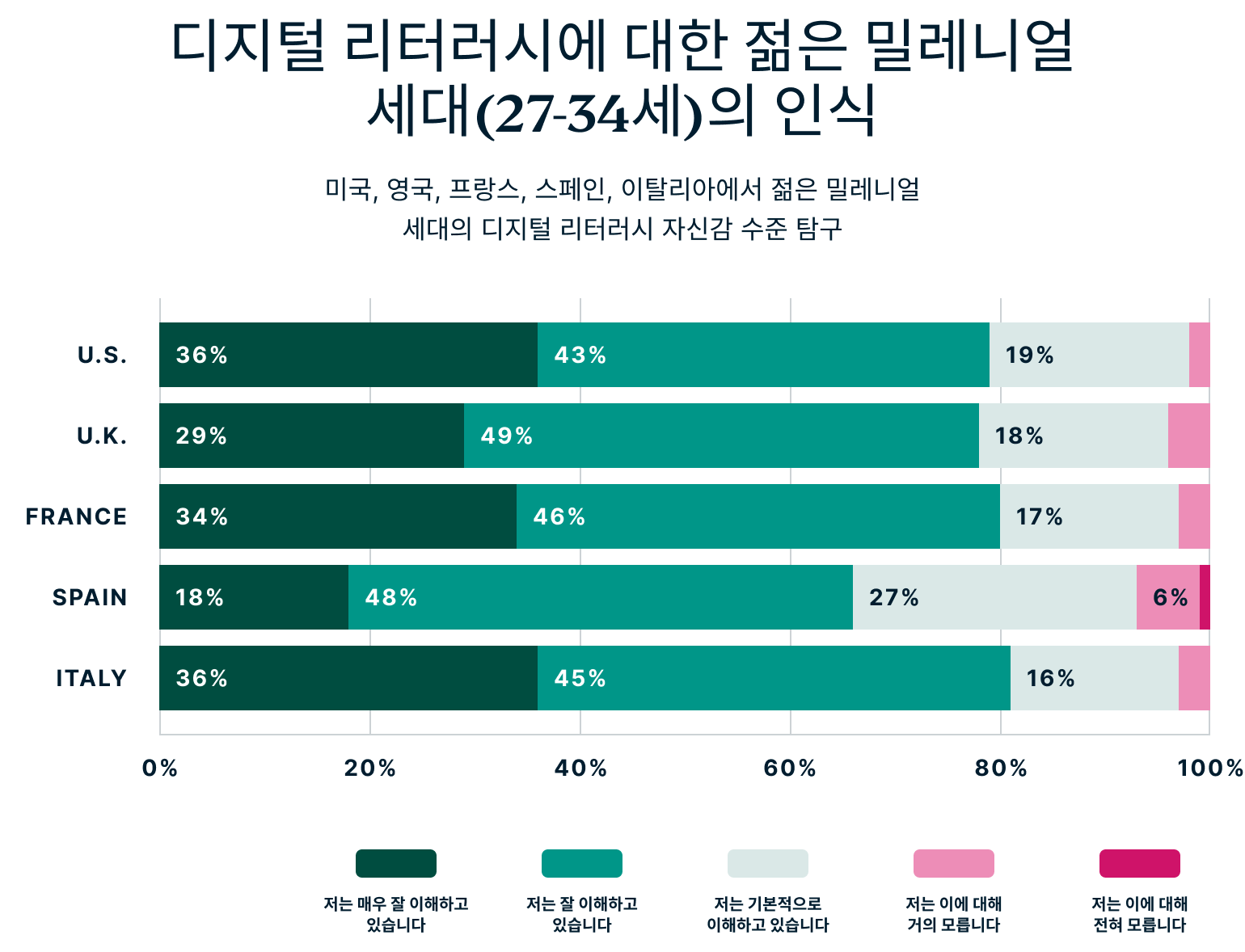 How Millennials Perceive Their Digital Privacy 1