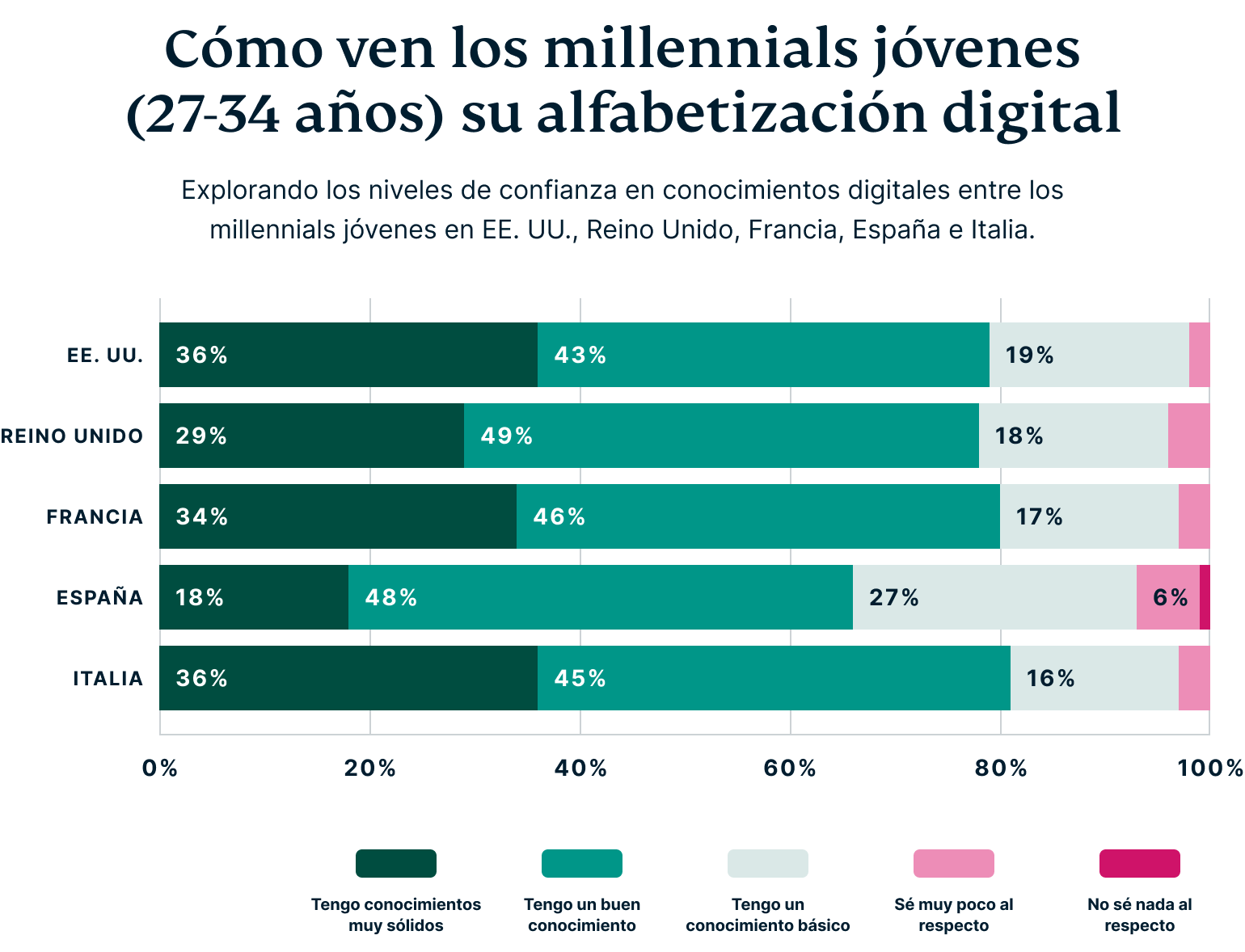 How Millennials Perceive Their Digital Privacy 4