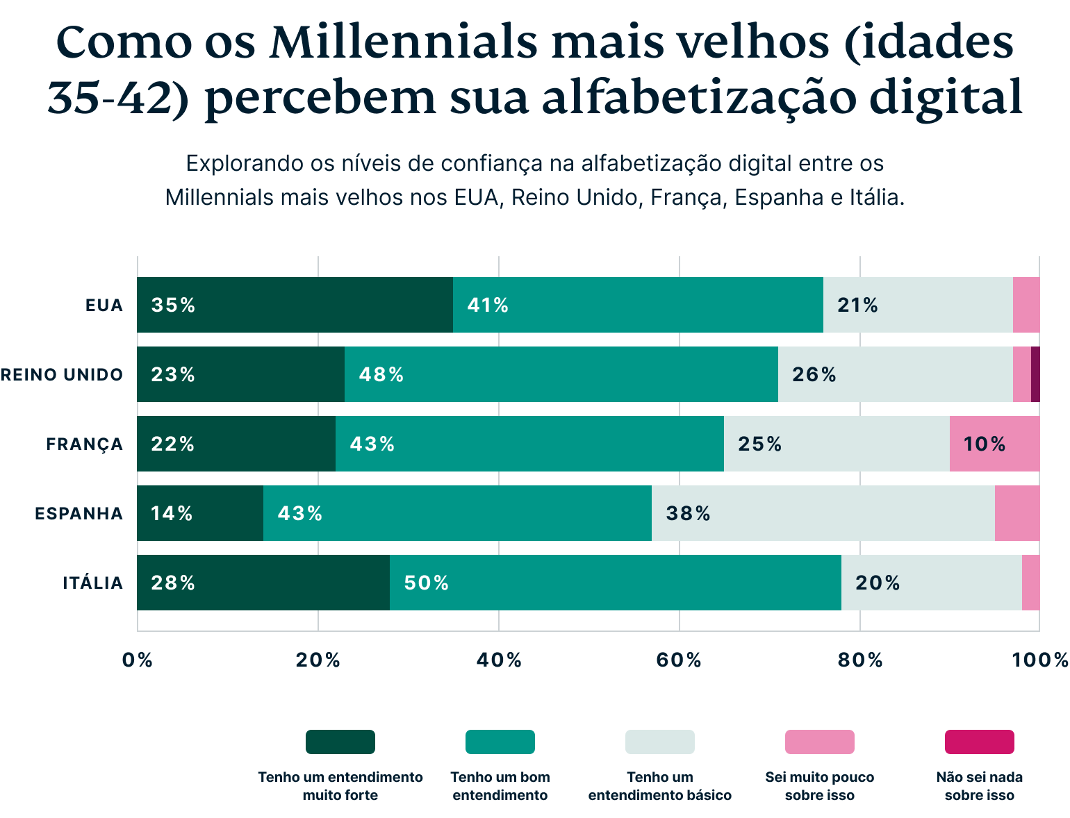 How Older Millennials Perceive Their Digital Privacy 2