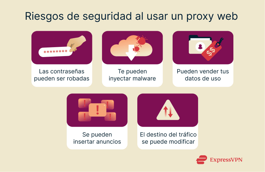 Un resumen de las principales consideraciones de seguridad que debes tener en cuenta al plantearte usar un proxy gratuito.