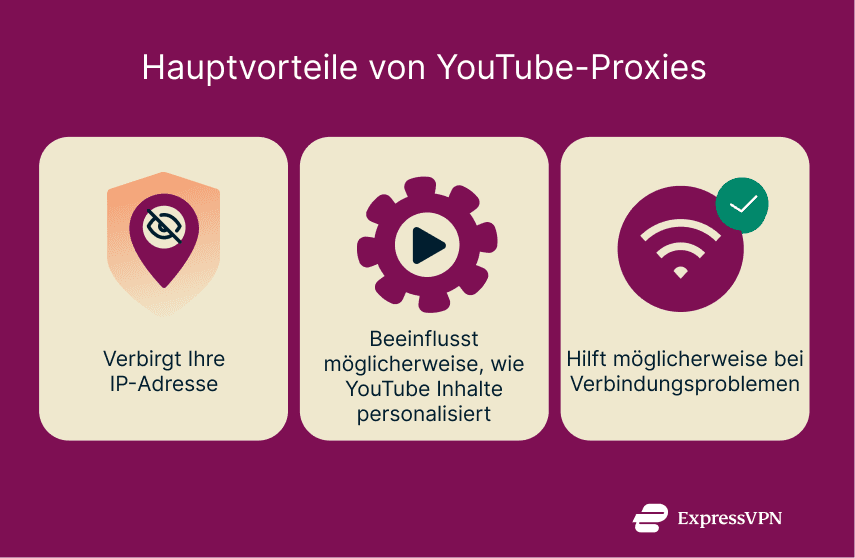 An image showing three key benefits of using a proxy to access YouTube.