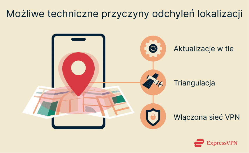 A phone connecting to satellites and Wi-Fi for location data.
