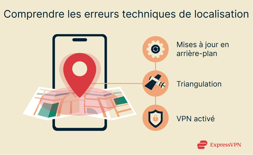 A phone connecting to satellites and Wi-Fi for location data.