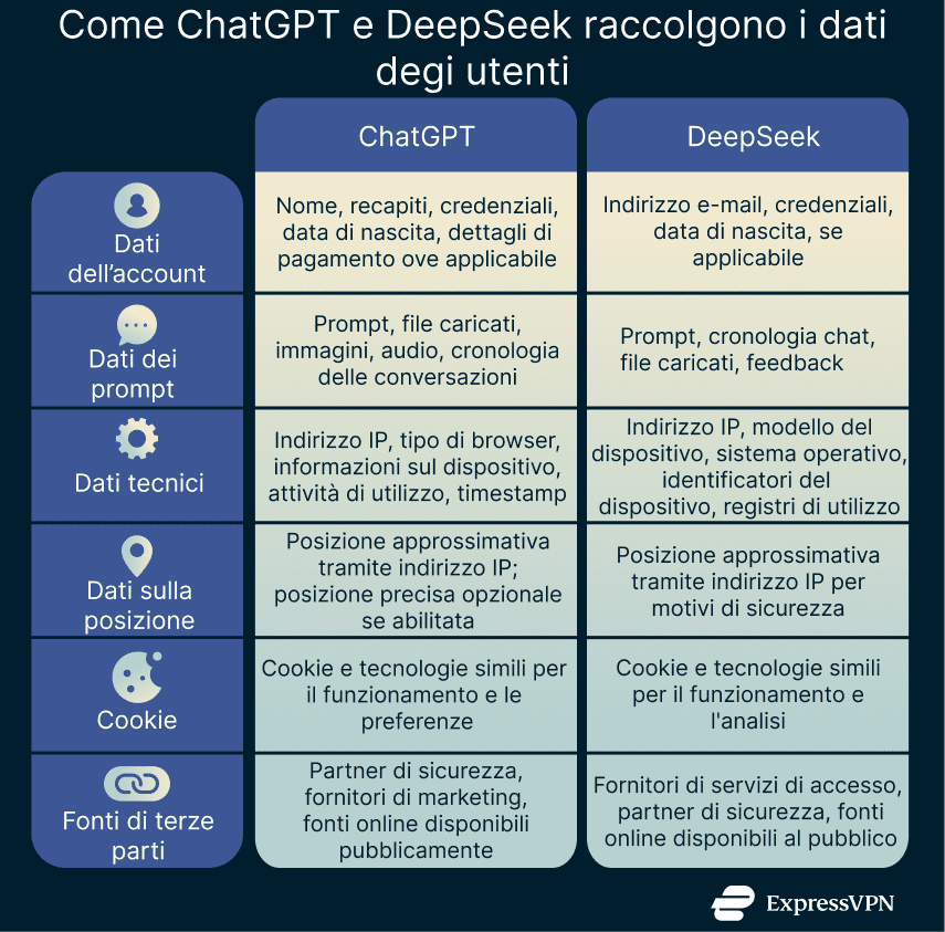 A comparison table outlining the differences between ChatGPT and DeepSeek