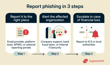 Infographic titled 