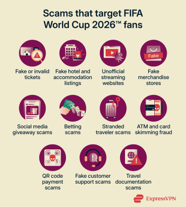 Common World Cup scams to be aware of