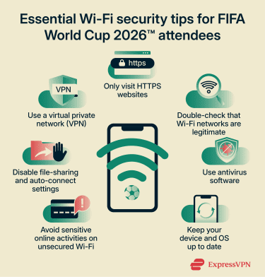 Infographic showing essential Wi-Fi security tips for World Cup attendees