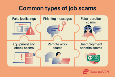 Common types of job scams.