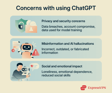 Concerns with using ChatGPT