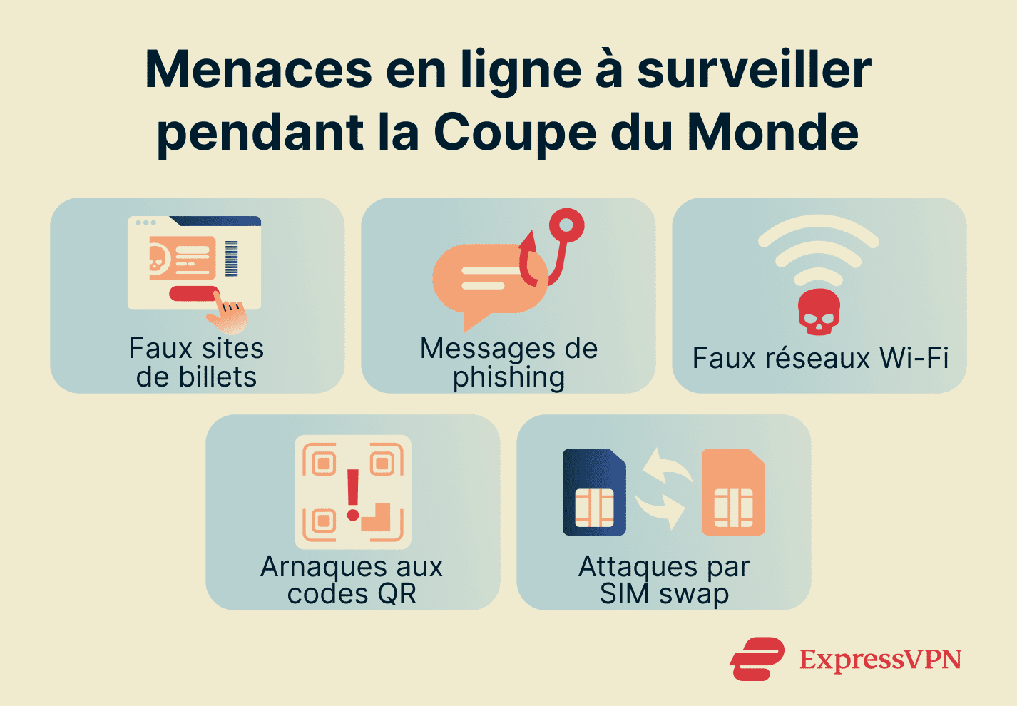 Cyberthreats to watch out for during the World Cup.