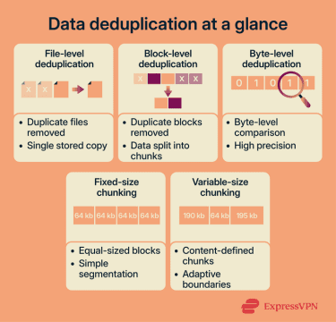 Data Deduplication 1