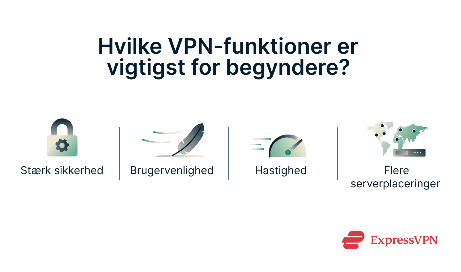 An infographic with the most important features a beginner should look for when choosing a VPN