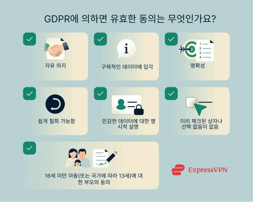 Gdpr Ko 3