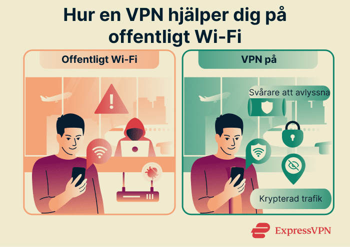 How a VPN helps on public Wi-Fi.