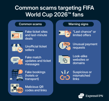 World Cup scam guide: What to watch for