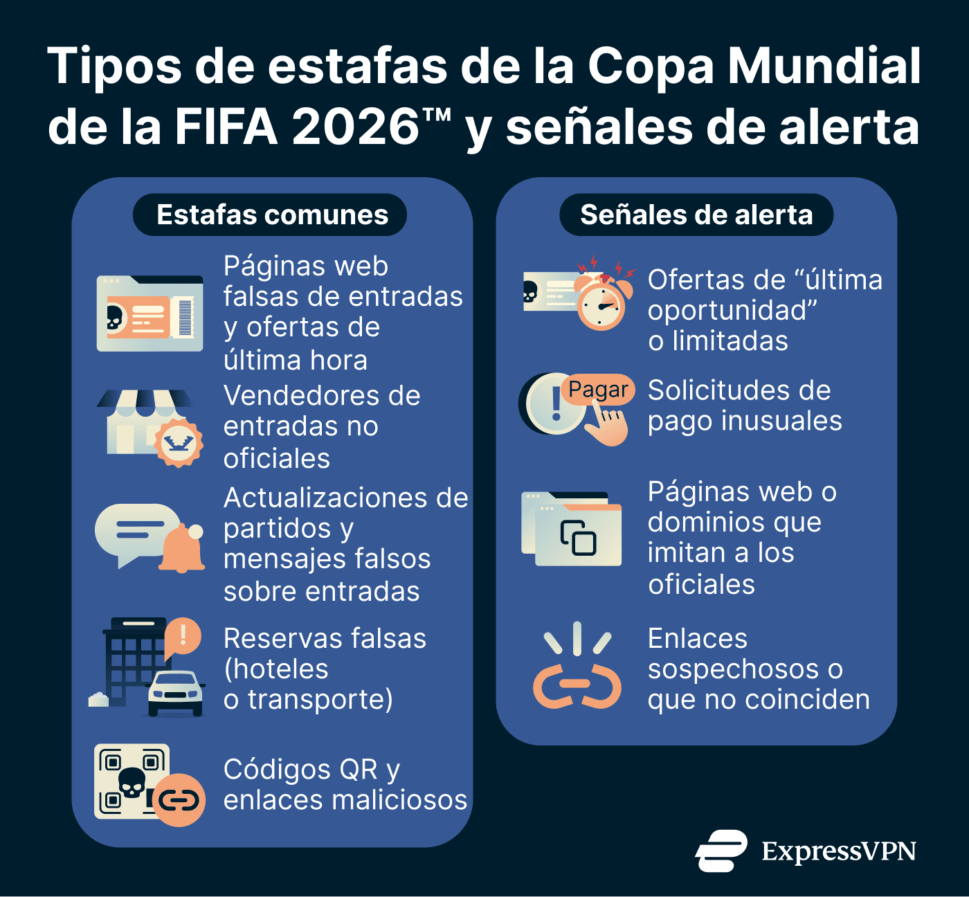 World Cup scam guide: What to watch for