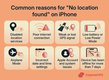 Common reasons for "No location found" on iPhone