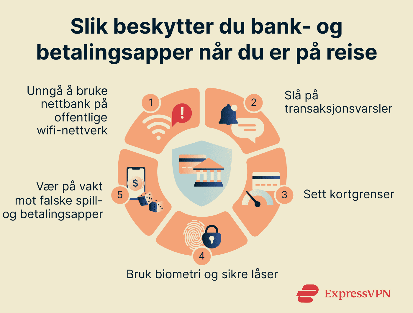 How to protect banking and payment apps while traveling.