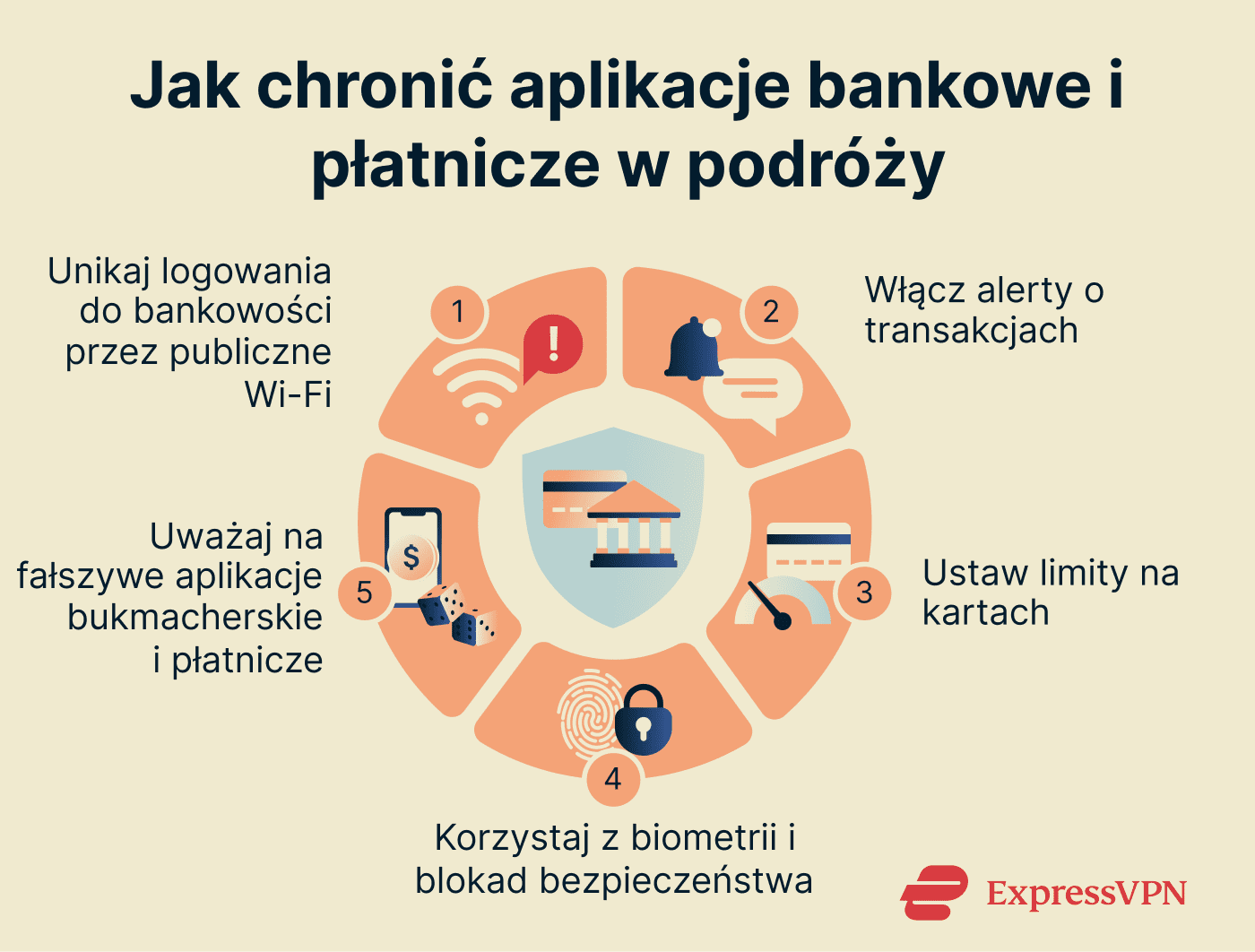 How to protect banking and payment apps while traveling.