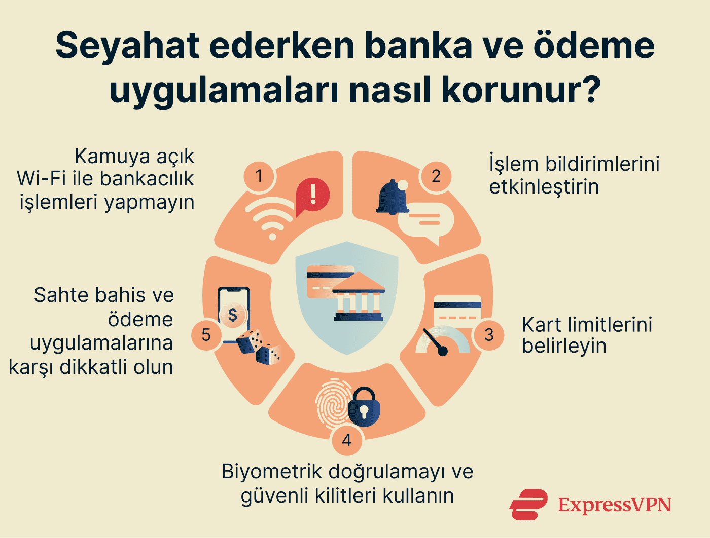 How to protect banking and payment apps while traveling.