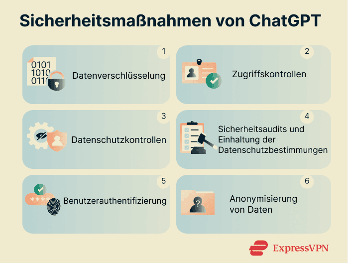 ChatGPT key security measures.