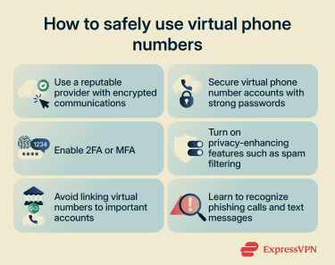 Infographic showing best practices for safely using virtual phone numbers
